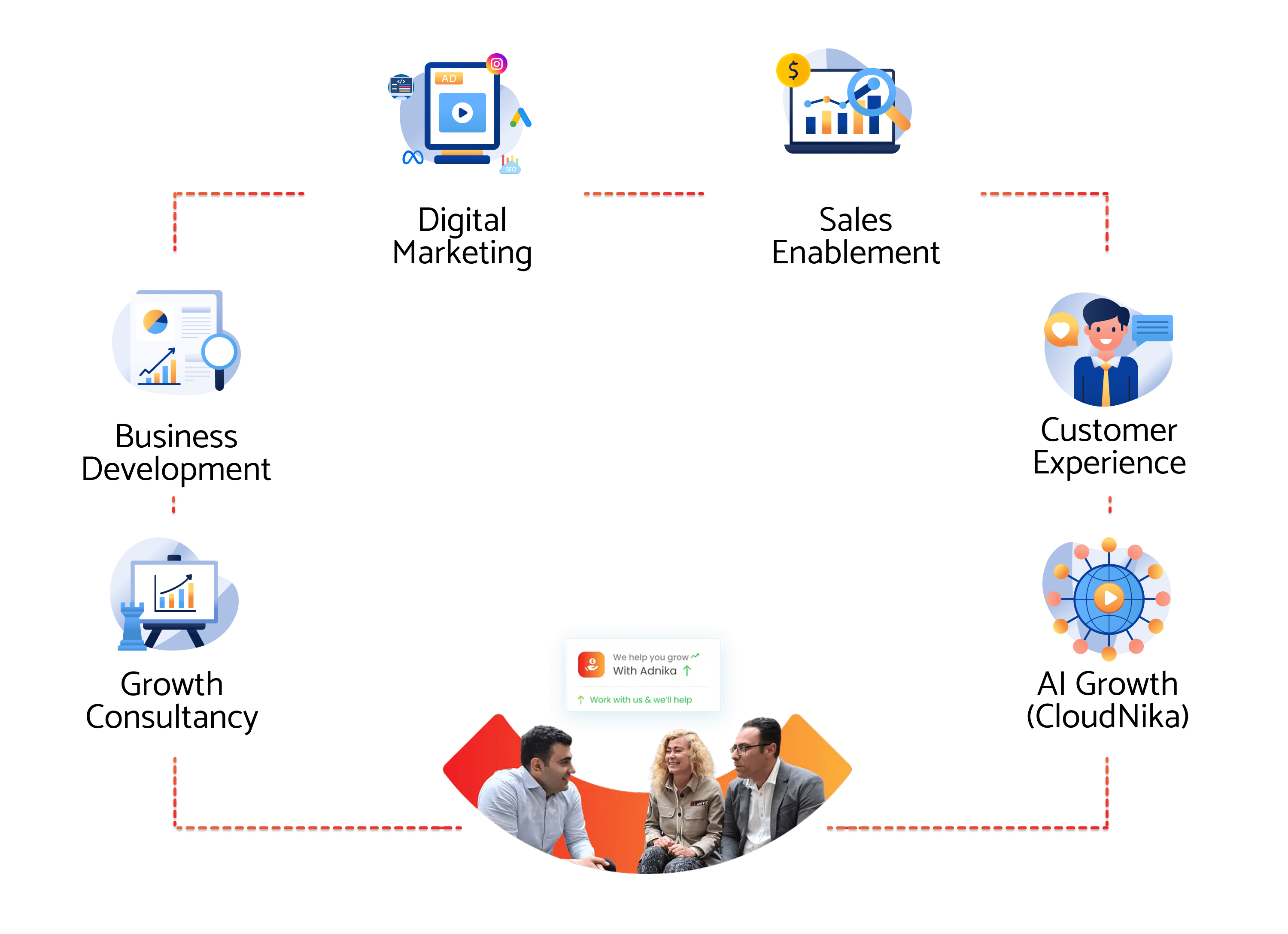 growth marketing agency in the UAE,Digital marketing agency dubai,Hubspot Gold Partner,best digital marketing agency in Dubai,growth marketing agency dubai