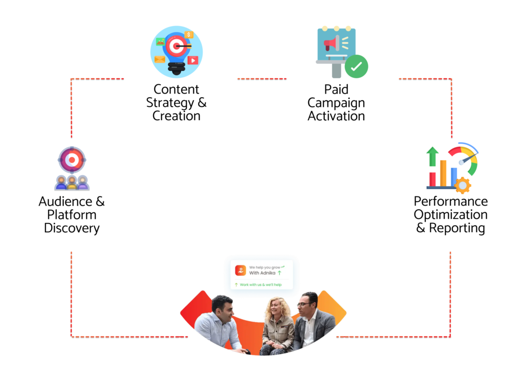 Social Media Marketing,social media marketing agency,social media marketing services in dubai,social media marketing dubai,best social media agency in dubai